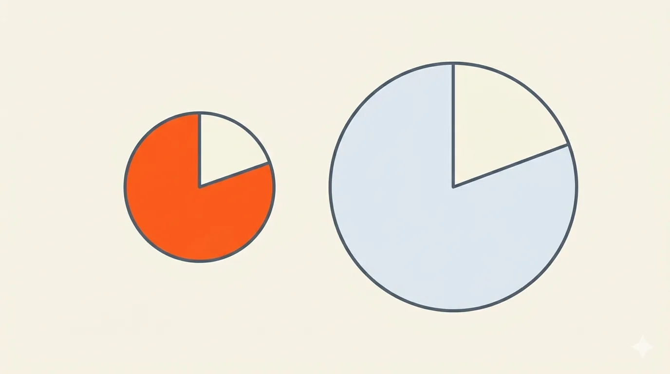 80% Open Space: The Claim Every Developer Makes and What It Actually Means