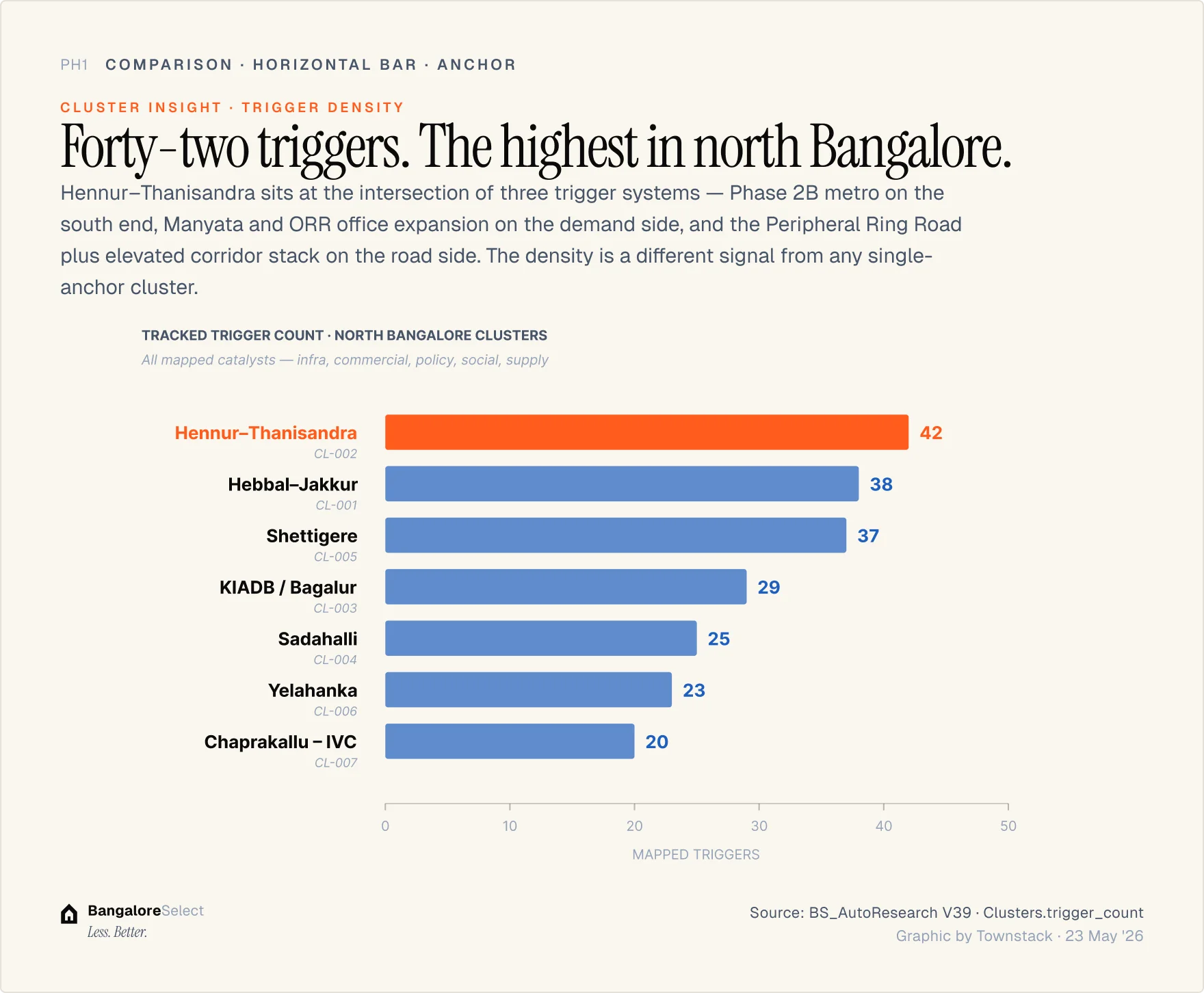 Hennur–Thanisandra — infographic