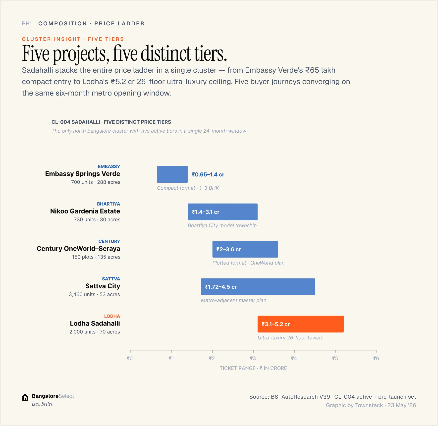 Sadahalli — infographic