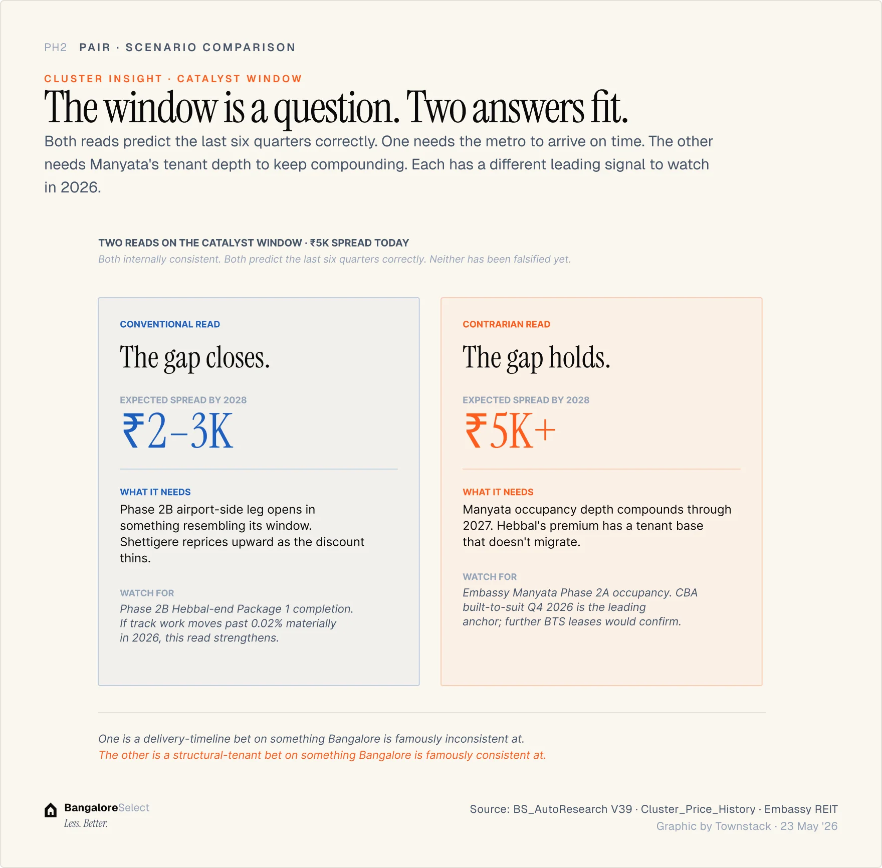 Shettigere — infographic