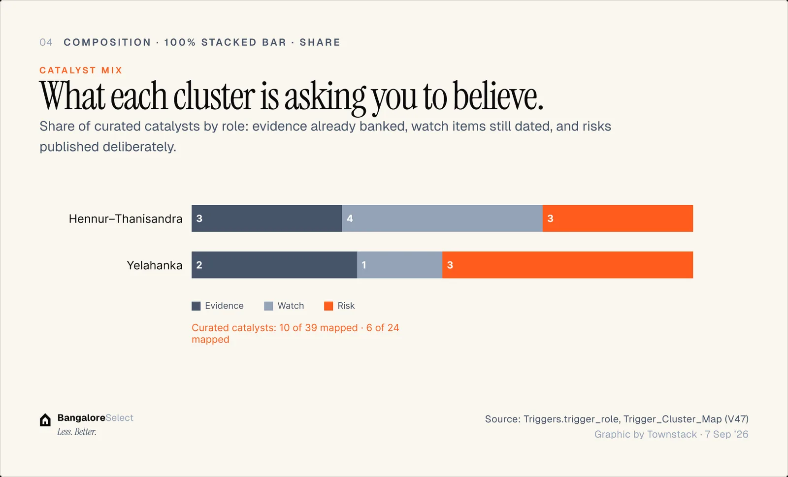 CATALYST MIX: What each cluster is asking you to believe.