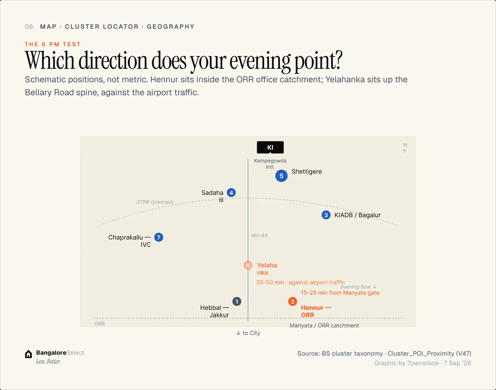 THE 6 PM TEST: Which direction does your evening point?