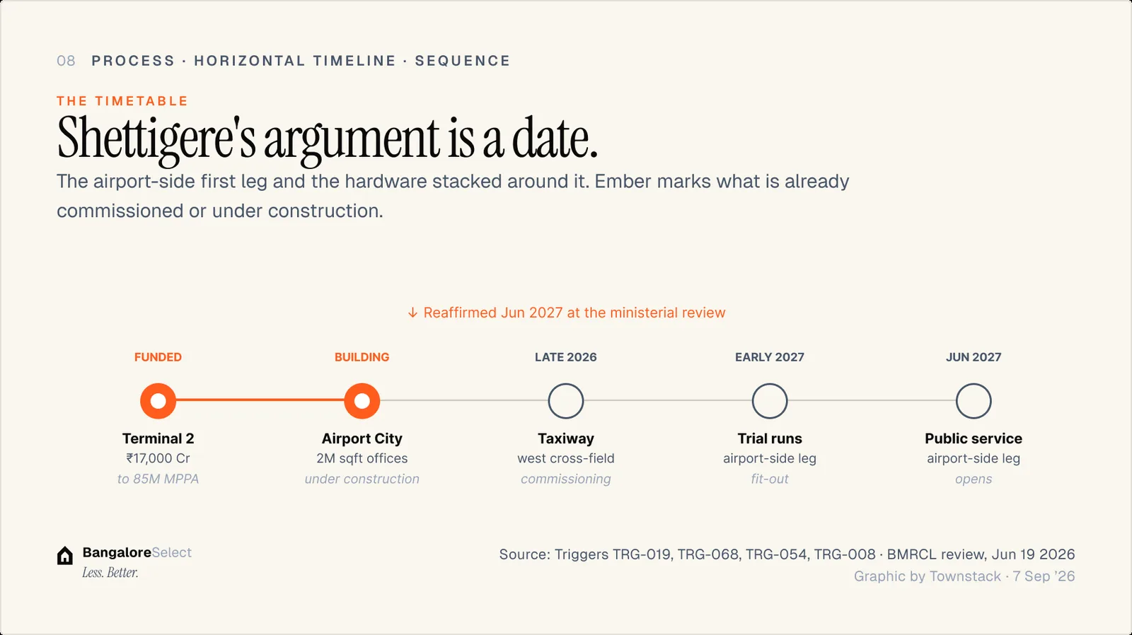 THE TIMETABLE: Shettigere's argument is a date.