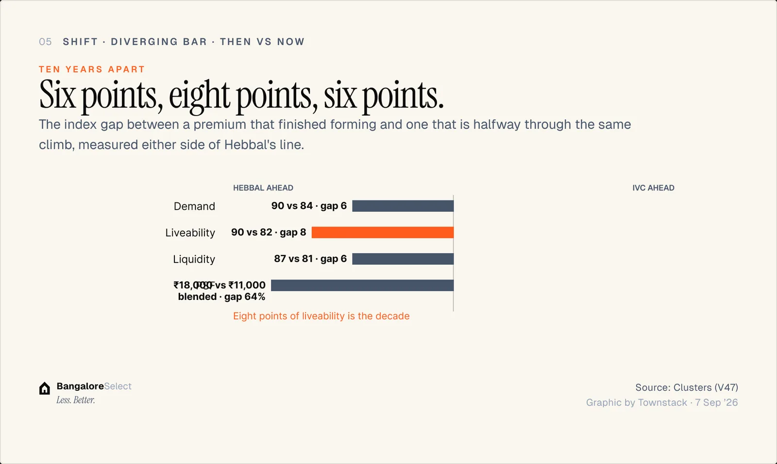 TEN YEARS APART: Six points, eight points, six points.