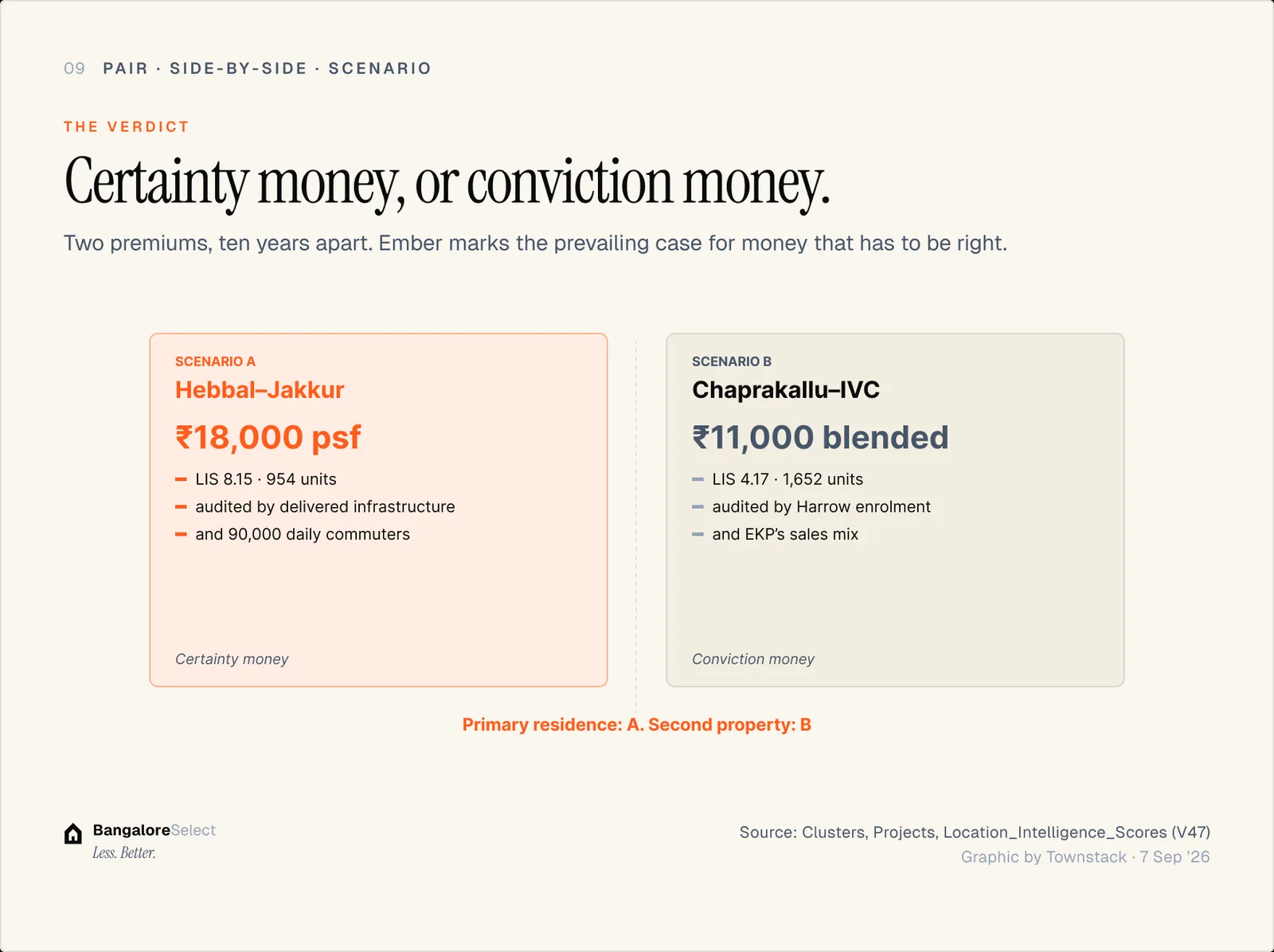 THE VERDICT: Certainty money, or conviction money.