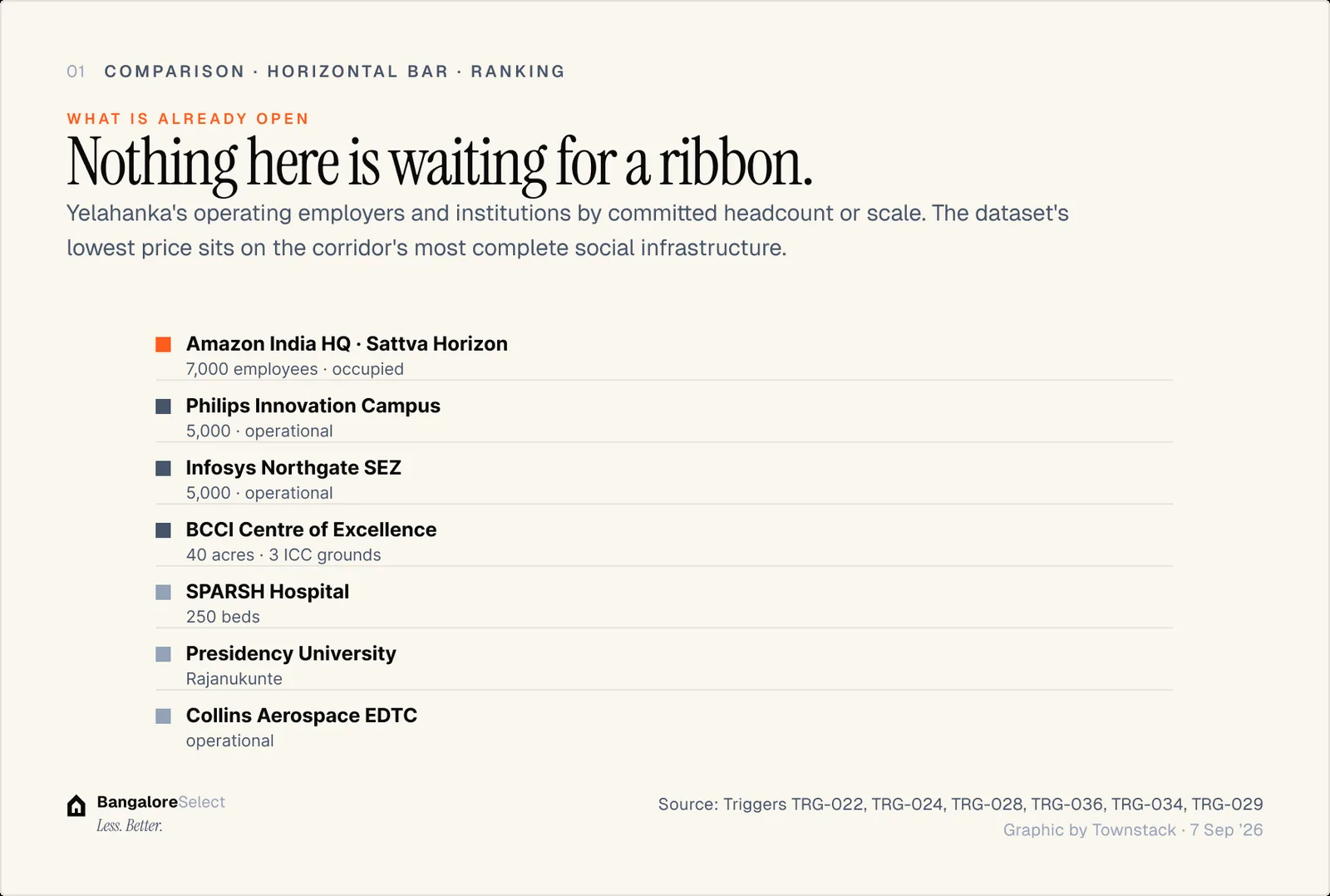 WHAT IS ALREADY OPEN: Nothing here is waiting for a ribbon.