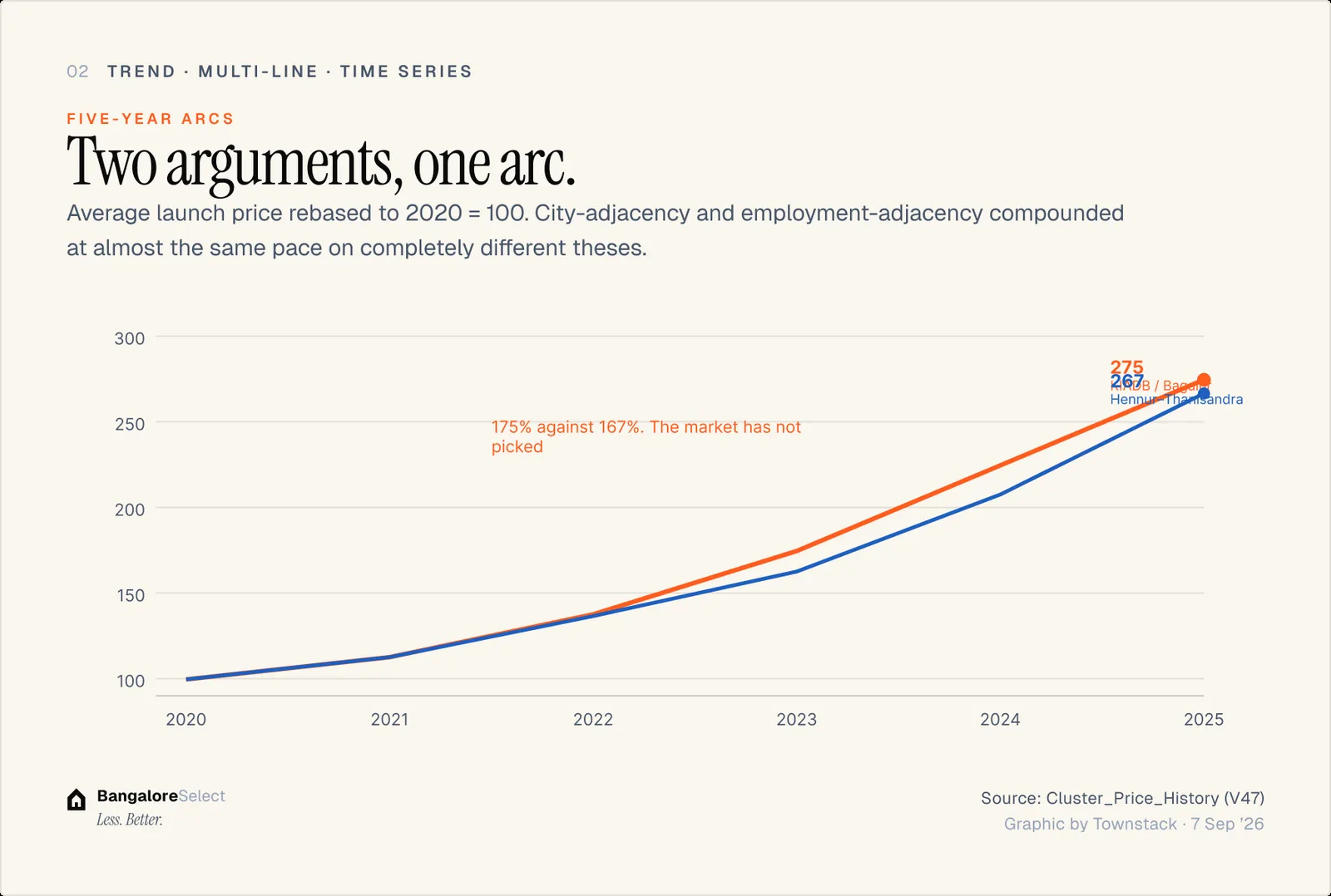 FIVE-YEAR ARCS: Two arguments, one arc.