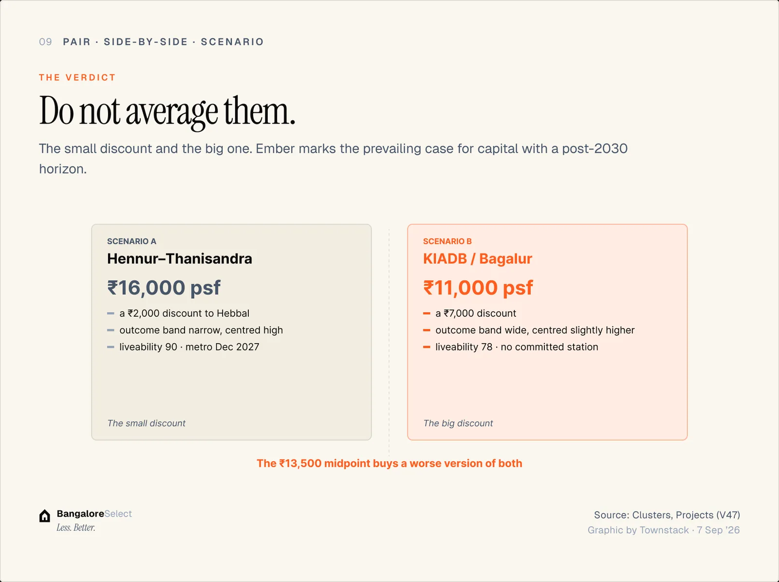 THE VERDICT: Do not average them.