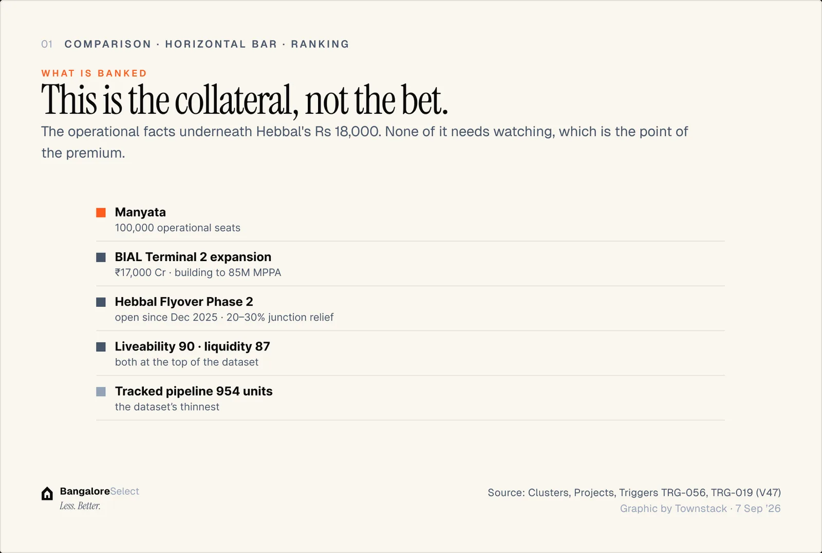 WHAT IS BANKED: This is the collateral, not the bet.