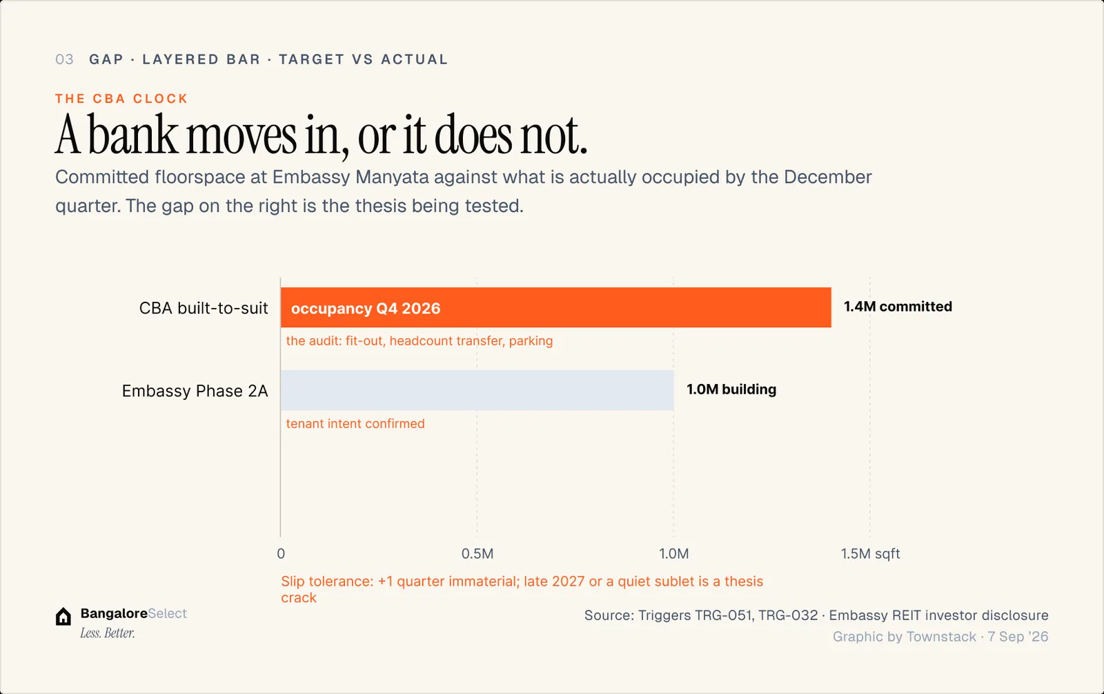 THE CBA CLOCK: A bank moves in, or it does not.