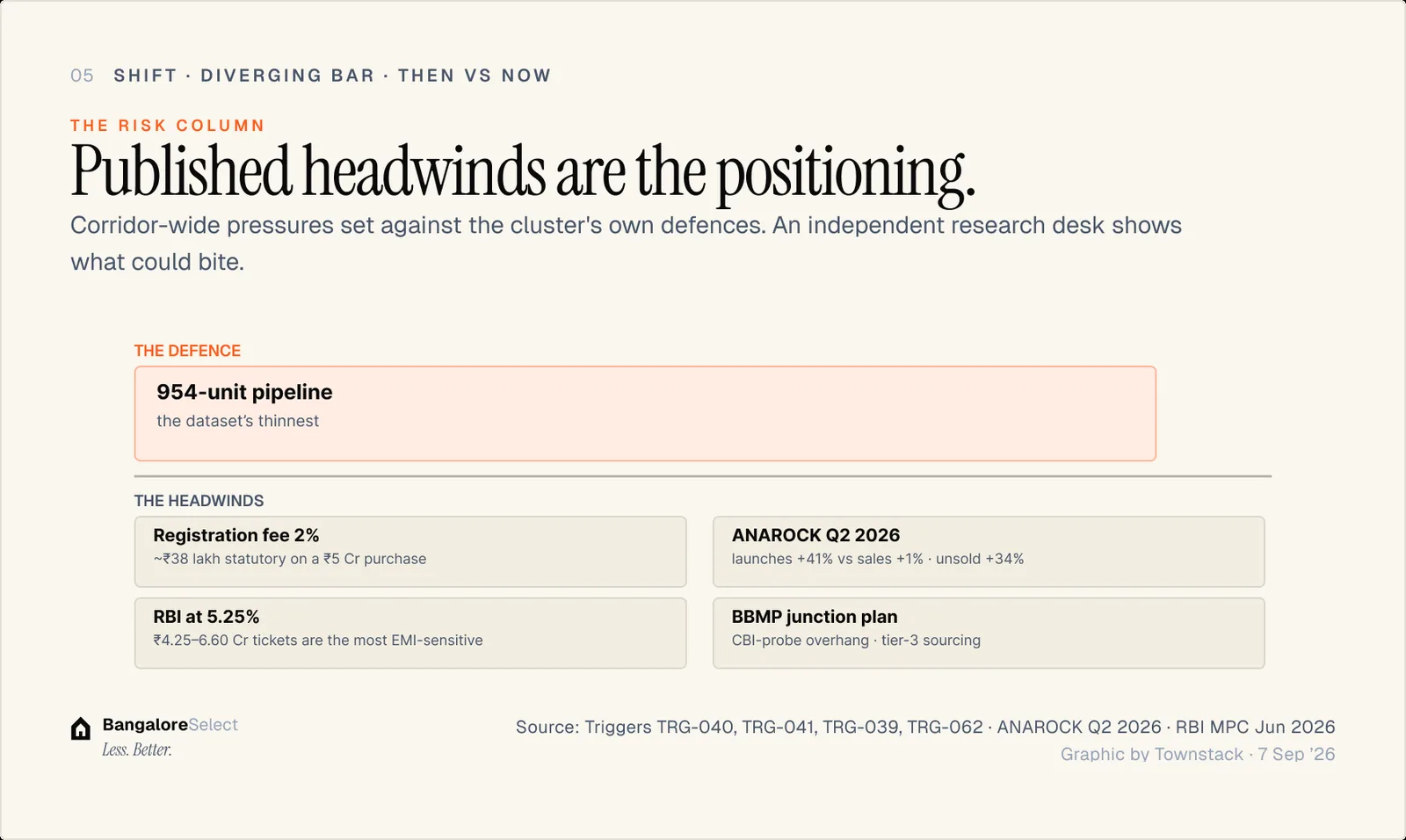THE RISK COLUMN: Published headwinds are the positioning.