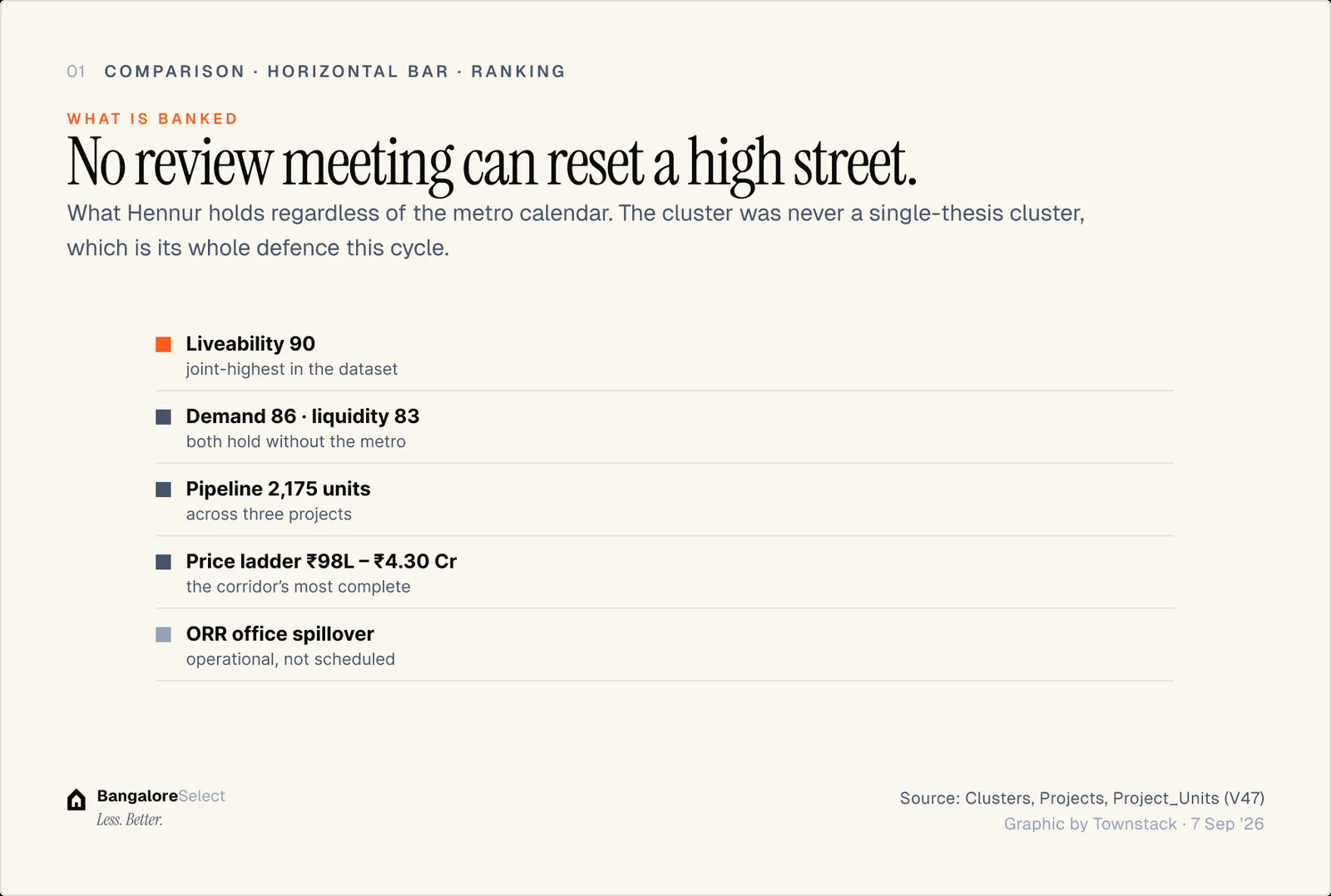 WHAT IS BANKED: No review meeting can reset a high street.