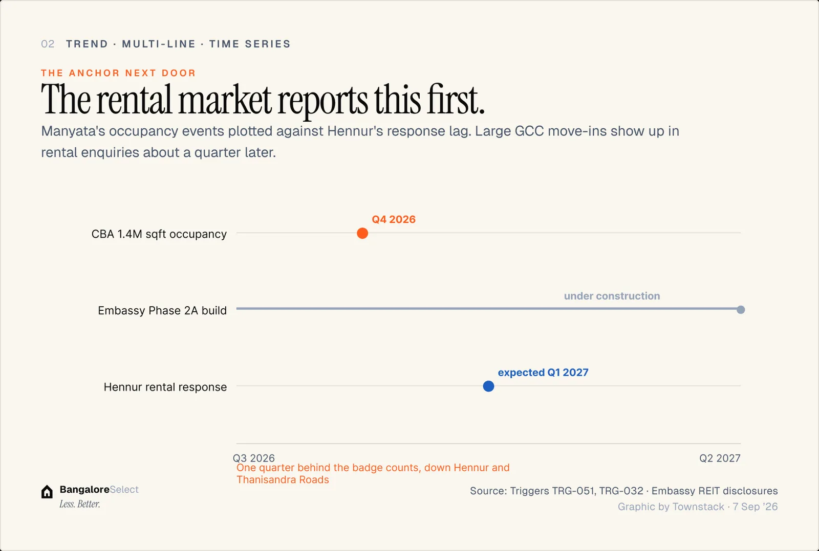 THE ANCHOR NEXT DOOR: The rental market reports this first.