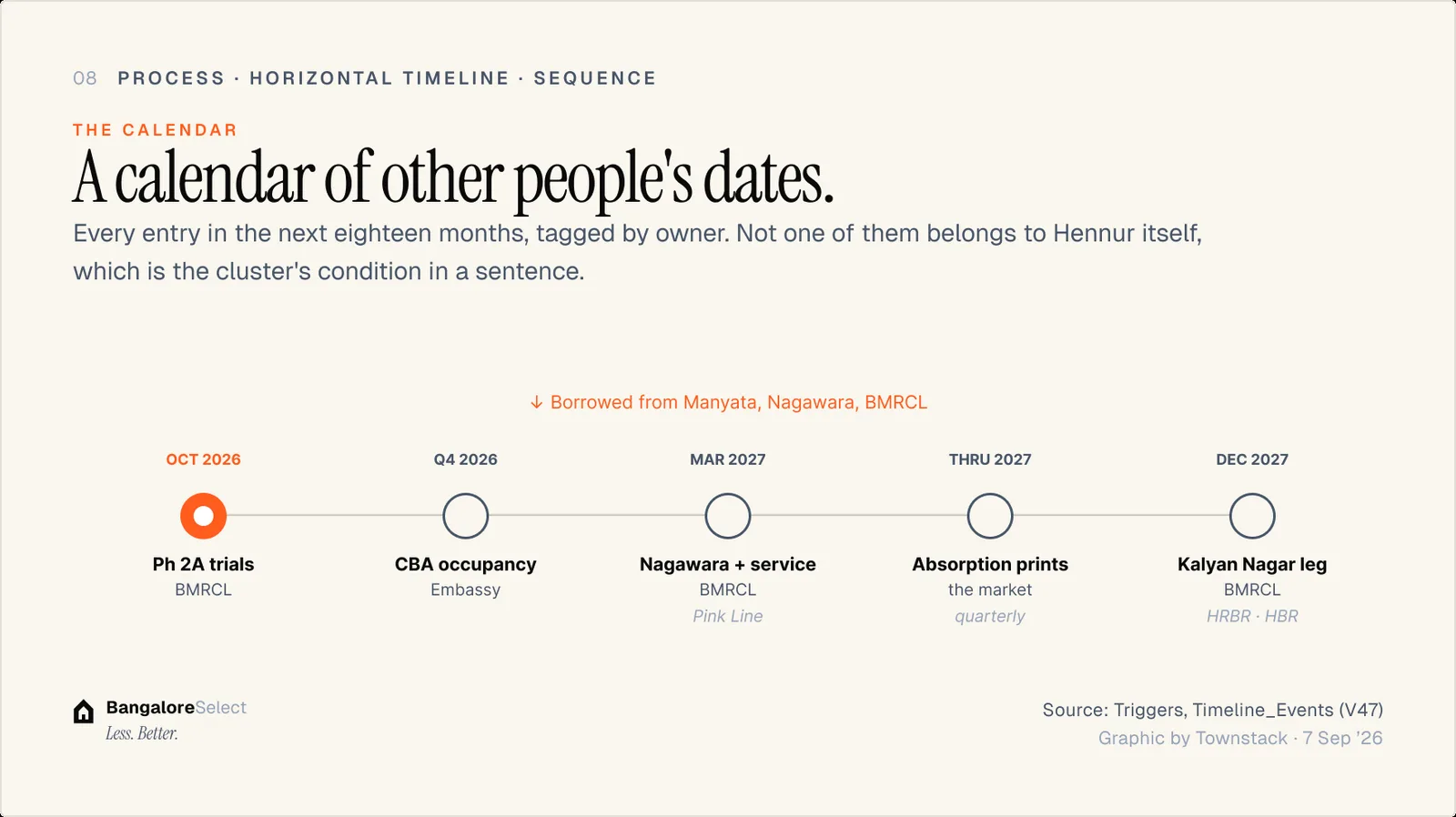 THE CALENDAR: A calendar of other people's dates.