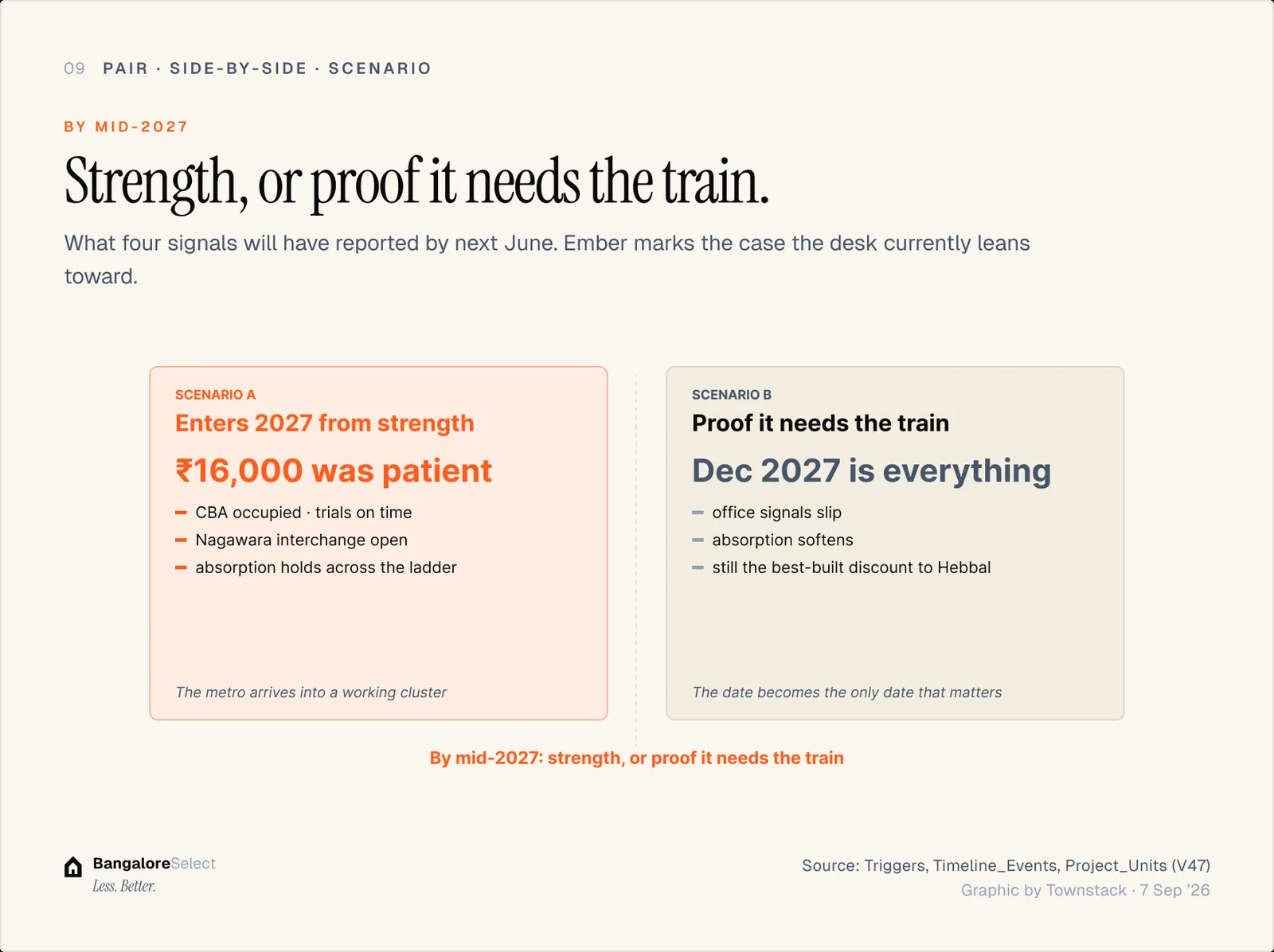 BY MID-2027: Strength, or proof it needs the train.