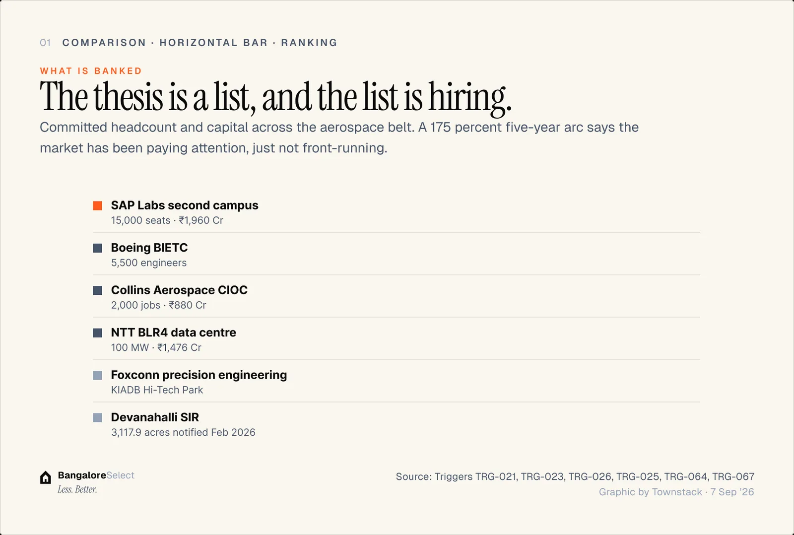 WHAT IS BANKED: The thesis is a list, and the list is hiring.