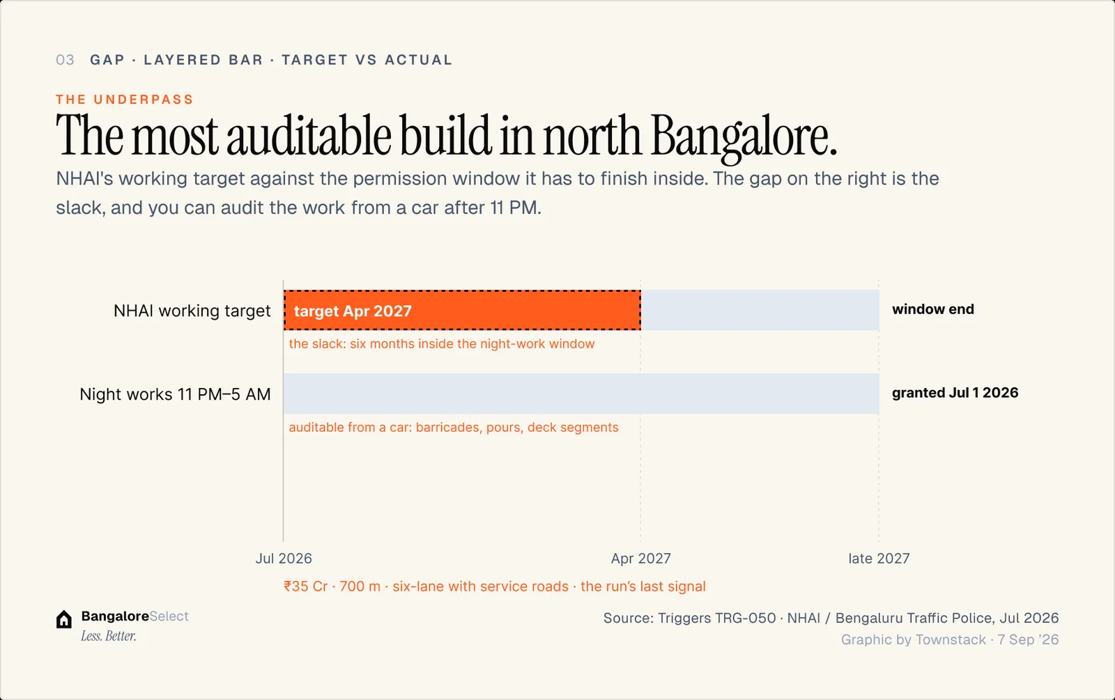 THE UNDERPASS: The most auditable build in north Bangalore.