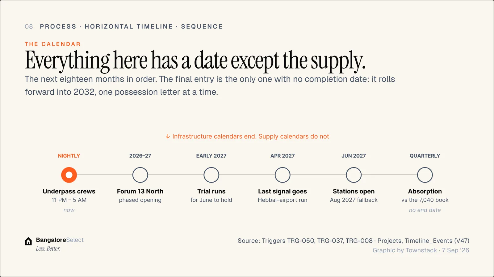 THE CALENDAR: Everything here has a date except the supply.