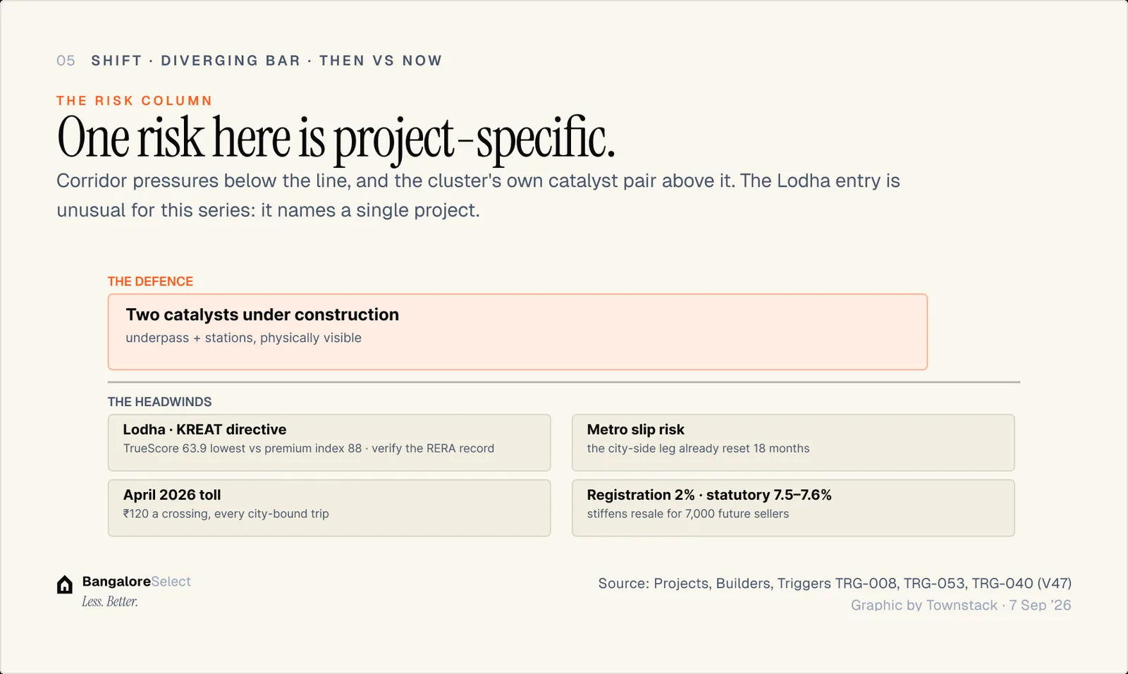 THE RISK COLUMN: One risk here is project-specific.