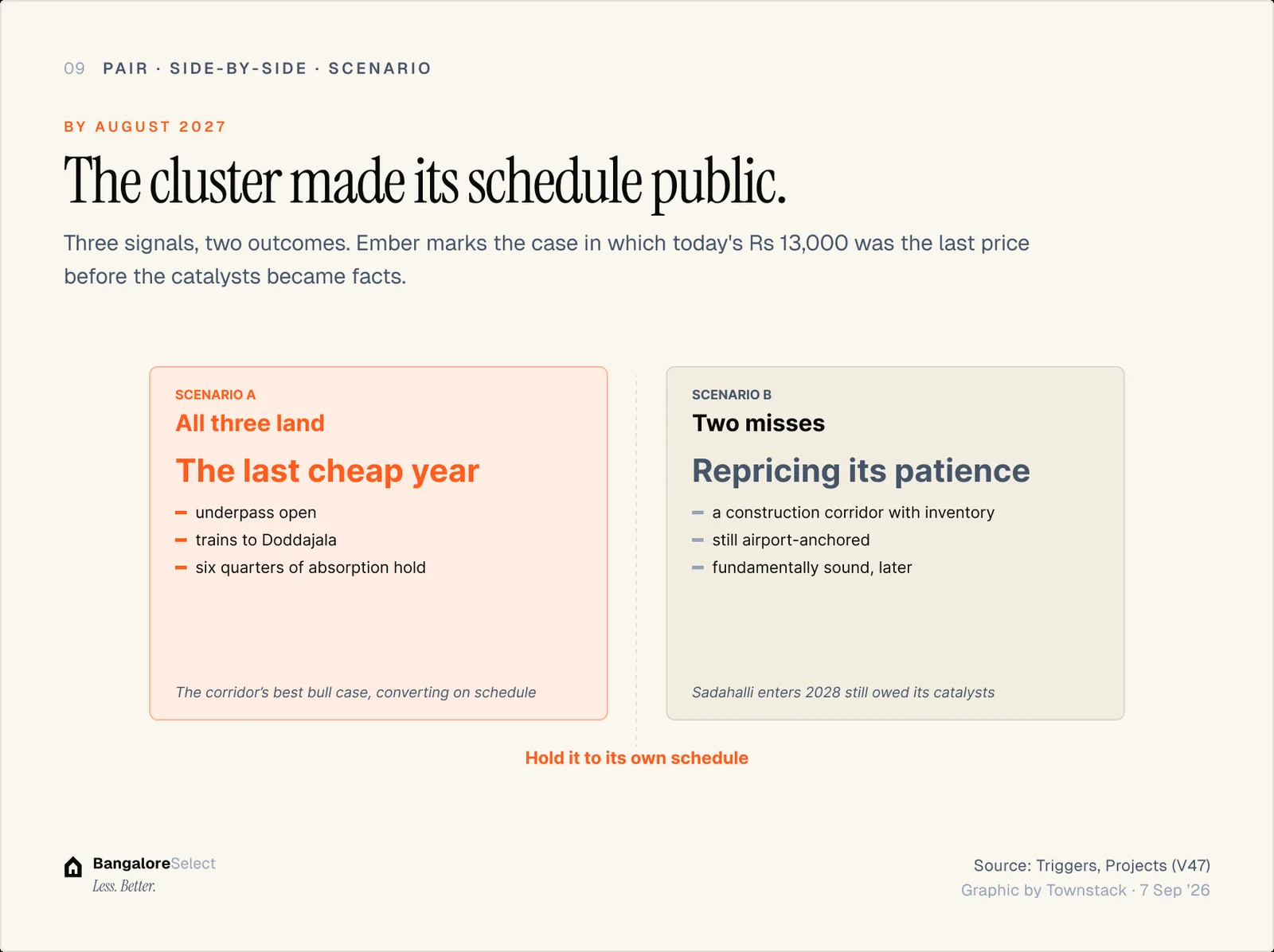 BY AUGUST 2027: The cluster made its schedule public.