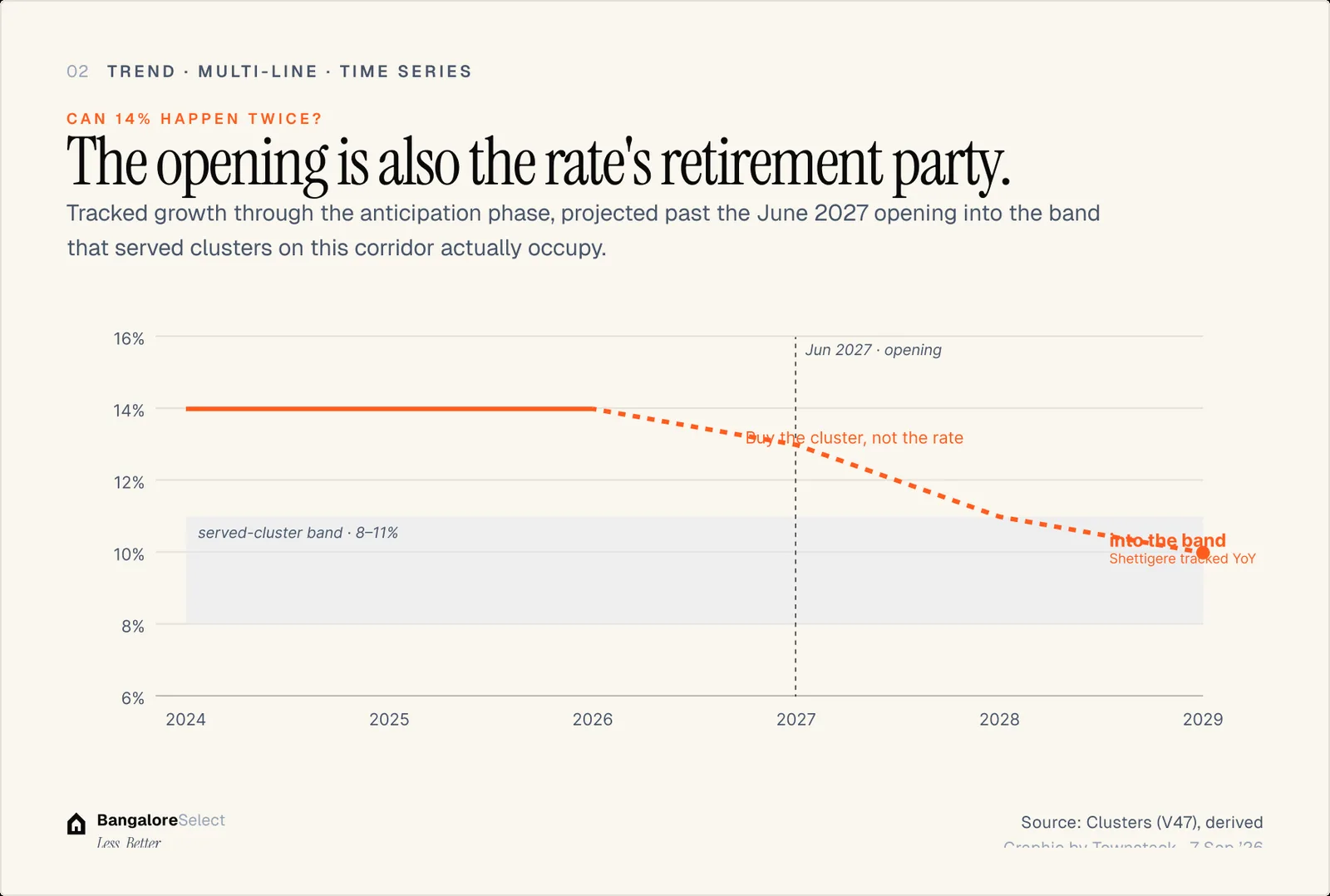 CAN 14% HAPPEN TWICE?: The opening is also the rate's retirement party.