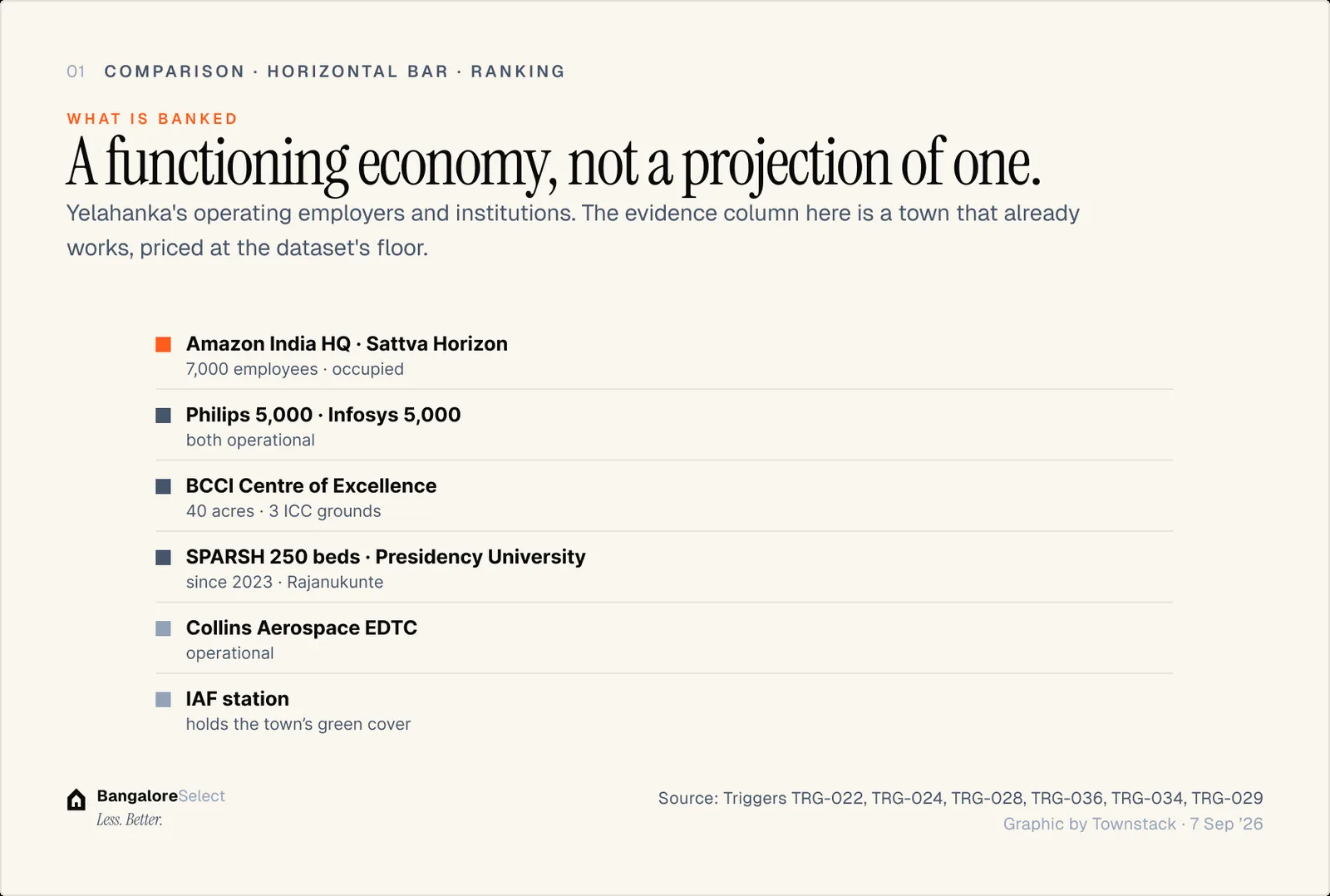 WHAT IS BANKED: A functioning economy, not a projection of one.