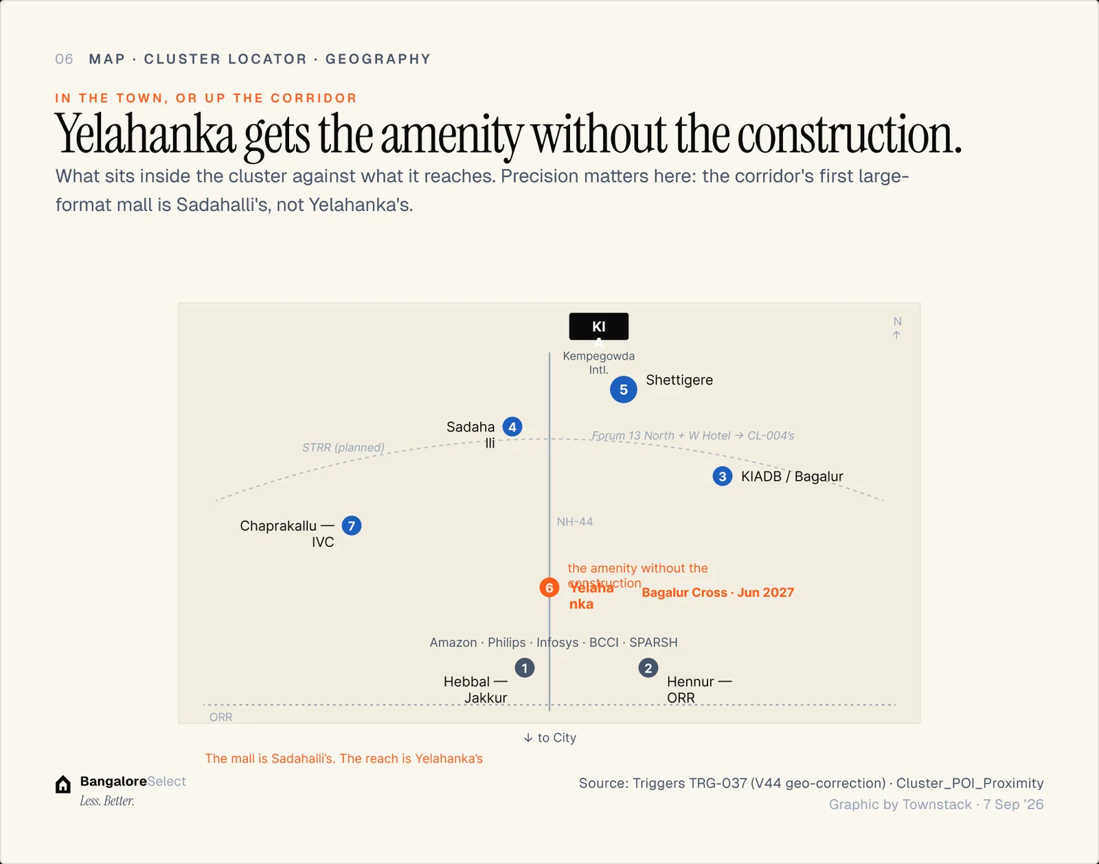 IN THE TOWN, OR UP THE CORRIDOR: Yelahanka gets the amenity without the construction.