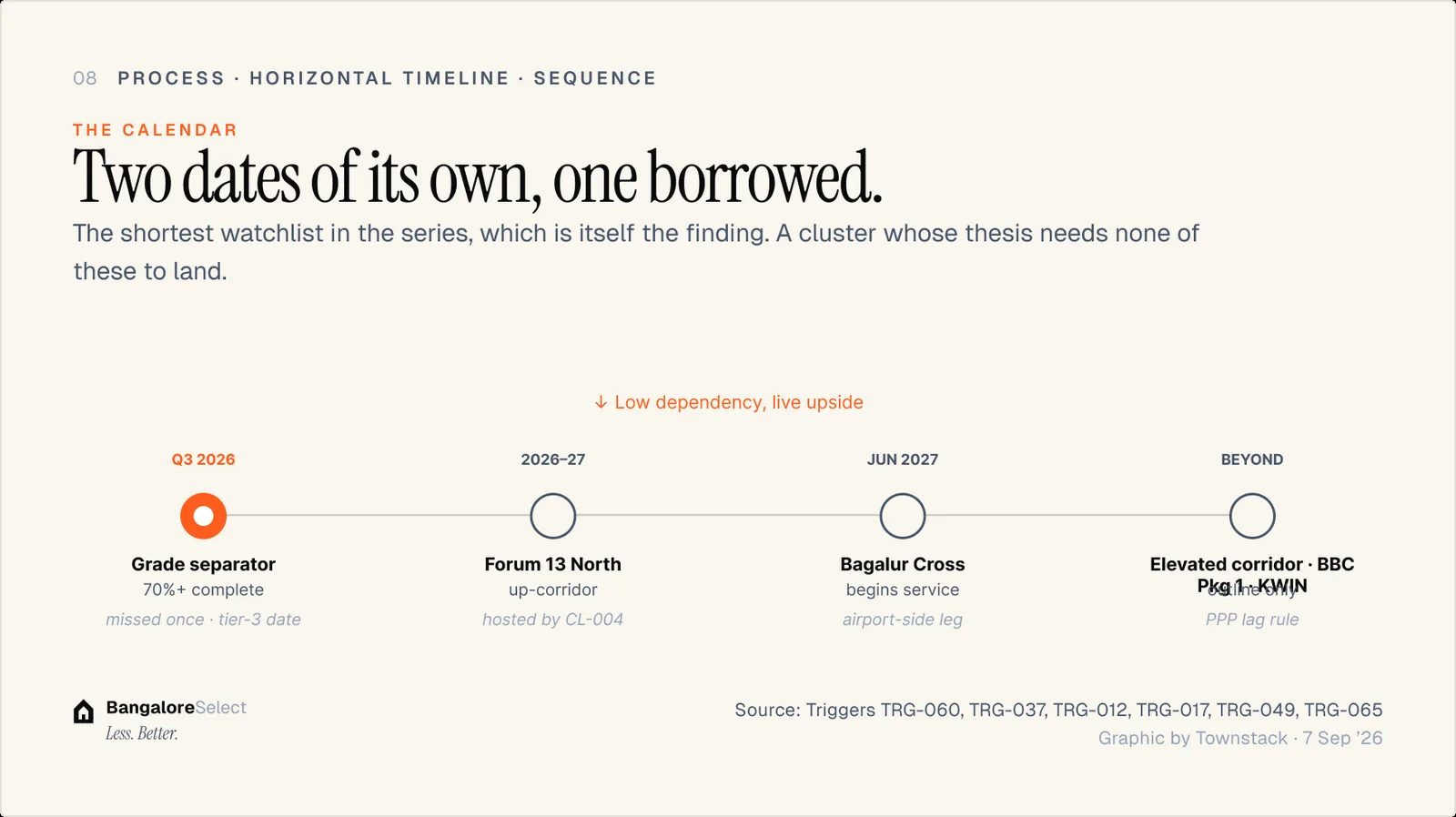 THE CALENDAR: Two dates of its own, one borrowed.
