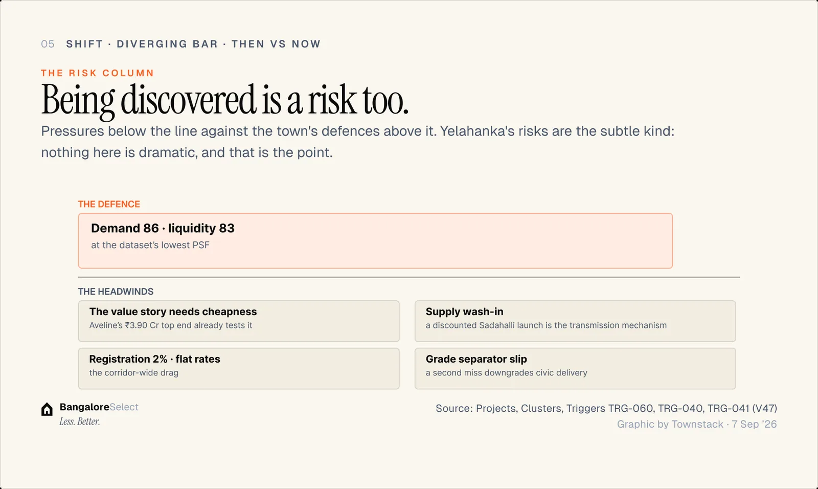 THE RISK COLUMN: Being discovered is a risk too.