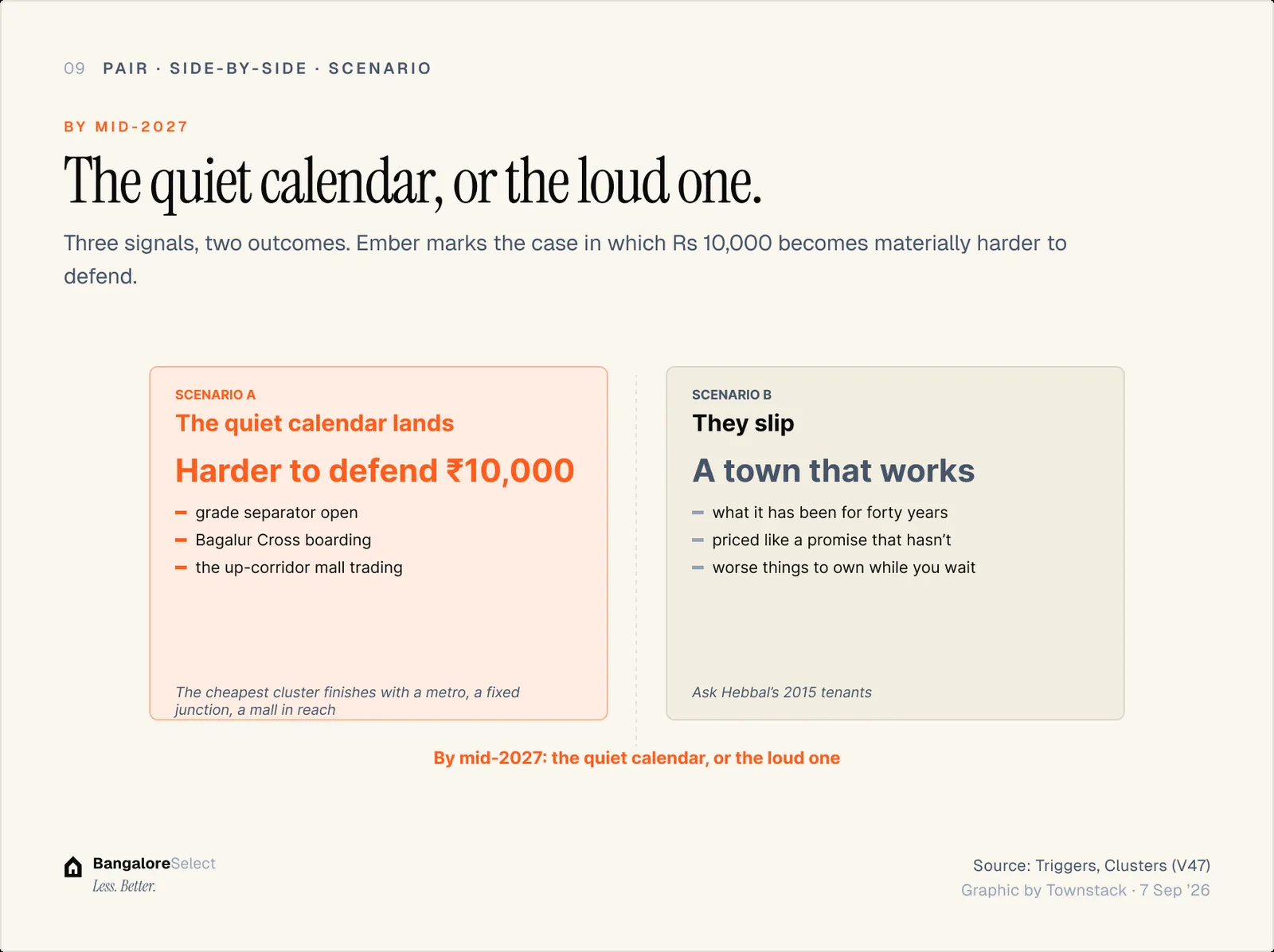 BY MID-2027: The quiet calendar, or the loud one.