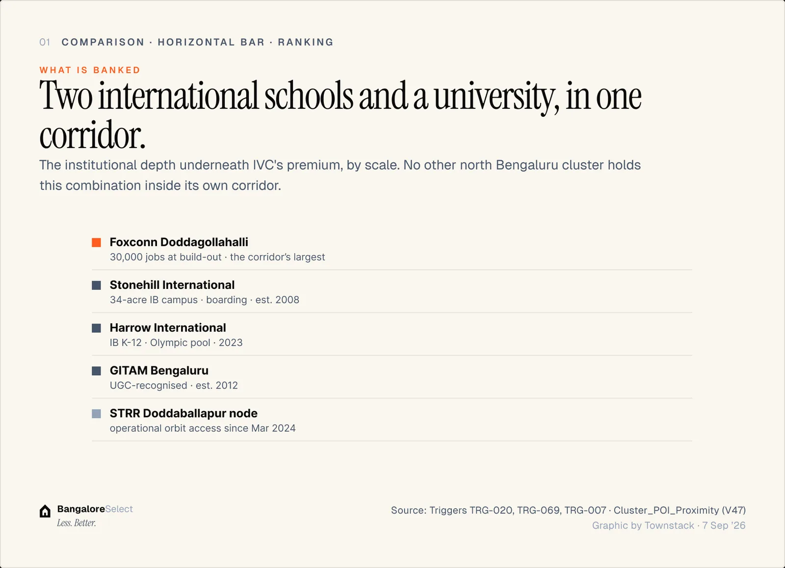 WHAT IS BANKED: Two international schools and a university, in one corridor.