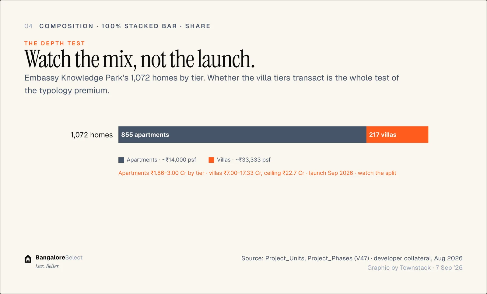 THE DEPTH TEST: Watch the mix, not the launch.