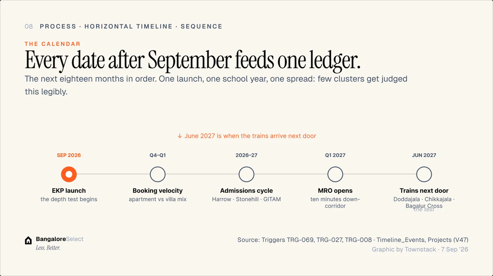 THE CALENDAR: Every date after September feeds one ledger.