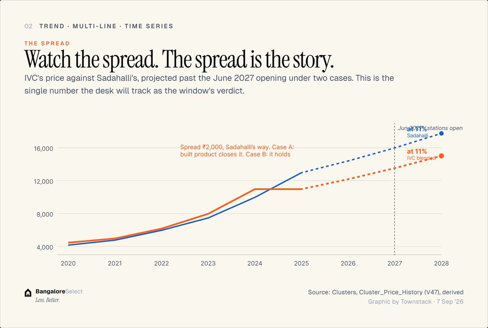 THE SPREAD: Watch the spread. The spread is the story.