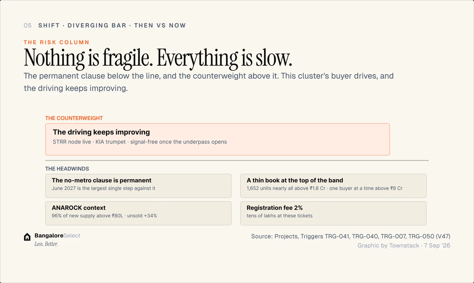 THE RISK COLUMN: Nothing is fragile. Everything is slow.