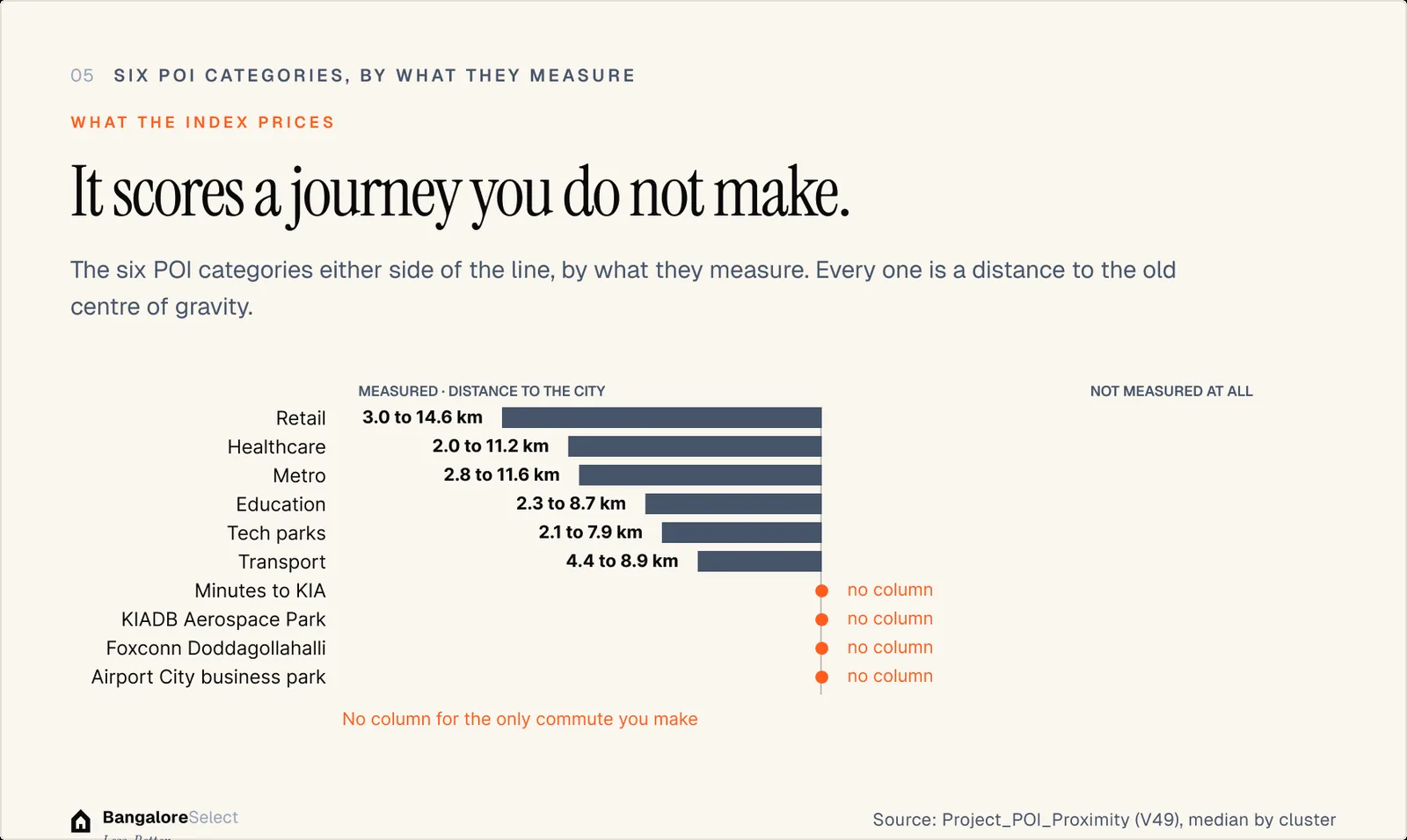 WHAT THE INDEX PRICES: It scores a journey you do not make.