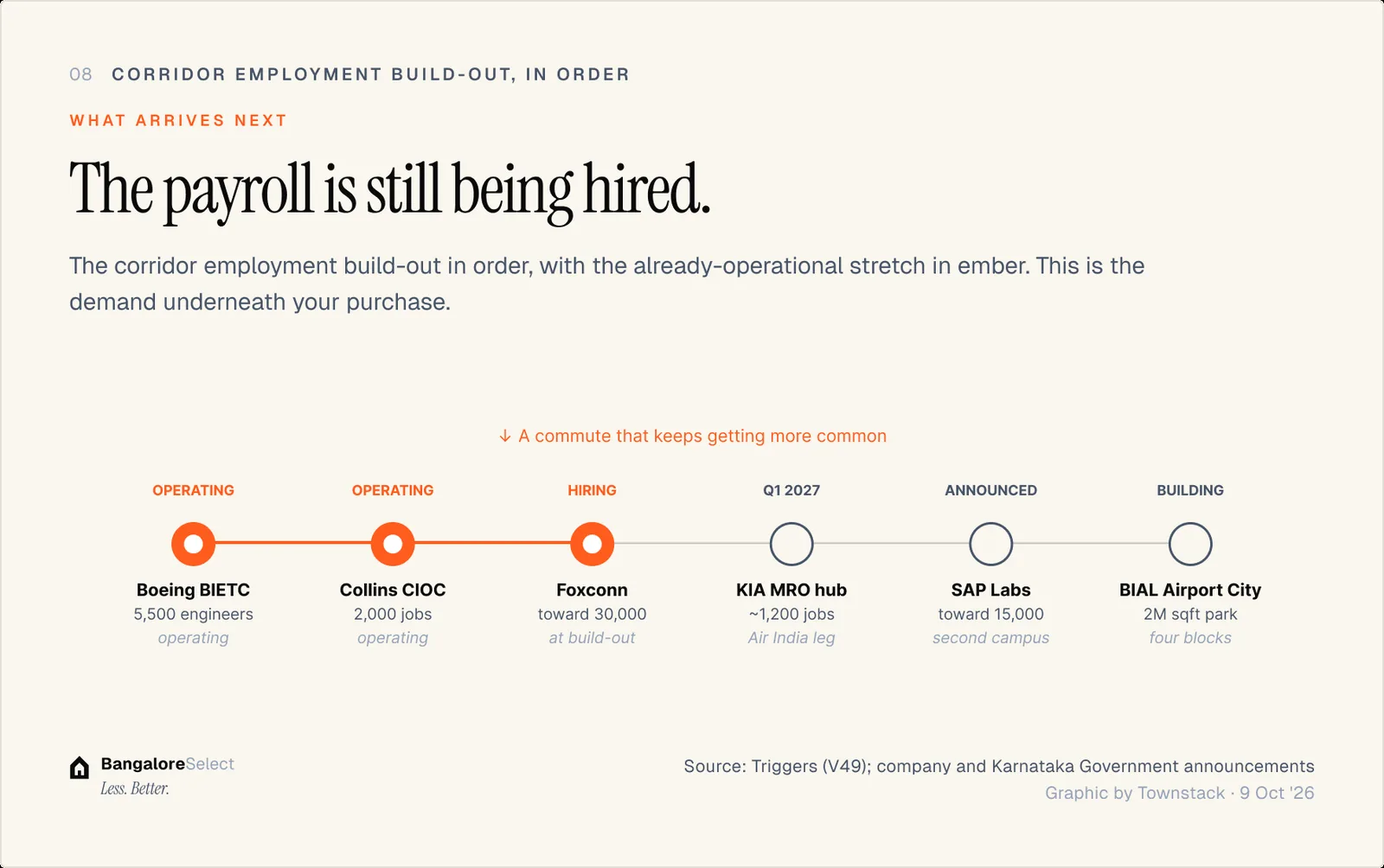 WHAT ARRIVES NEXT: The payroll is still being hired.