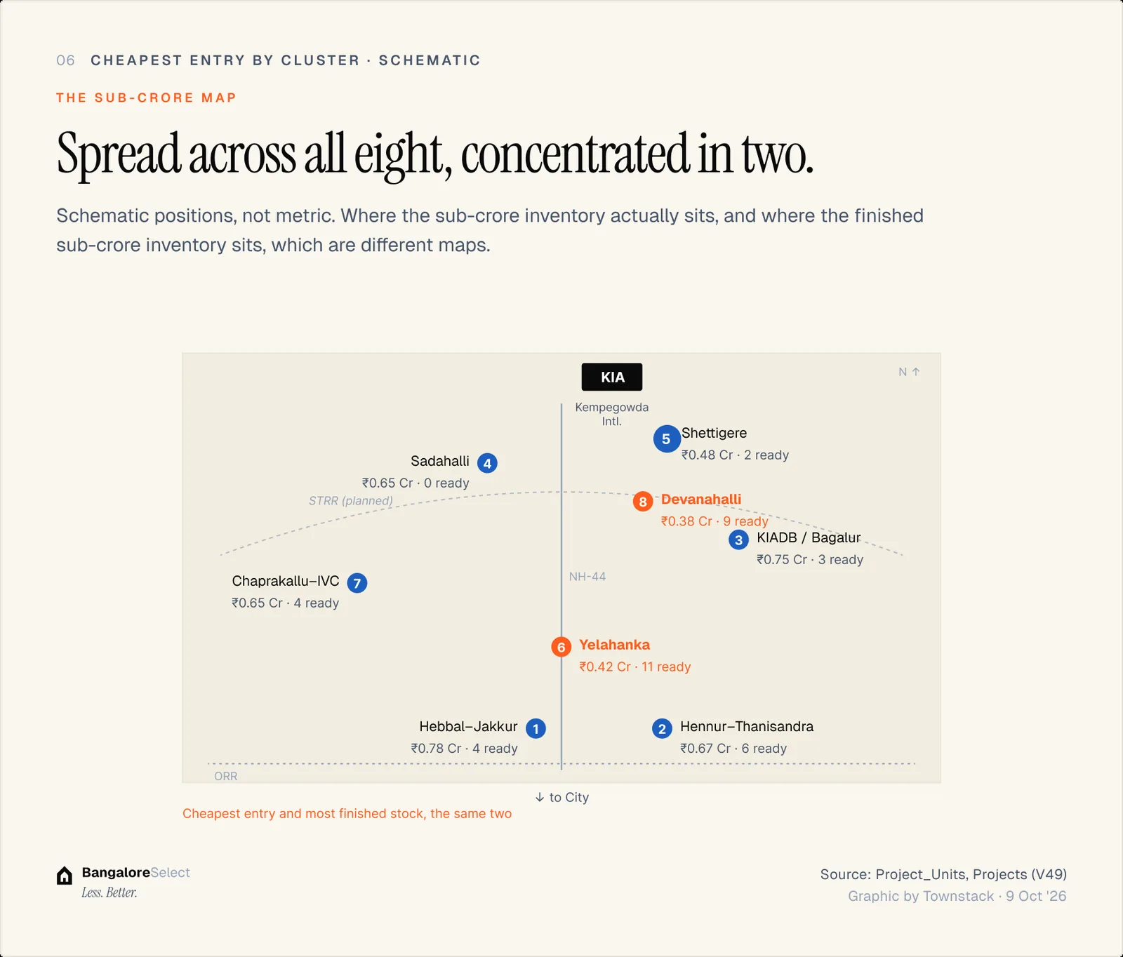 THE SUB-CRORE MAP: Spread across all eight, concentrated in two.