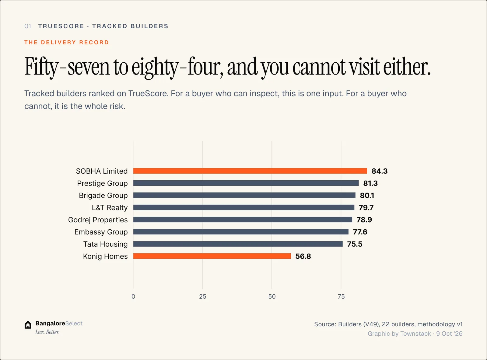 THE DELIVERY RECORD: Fifty-seven to eighty-four, and you cannot visit either.