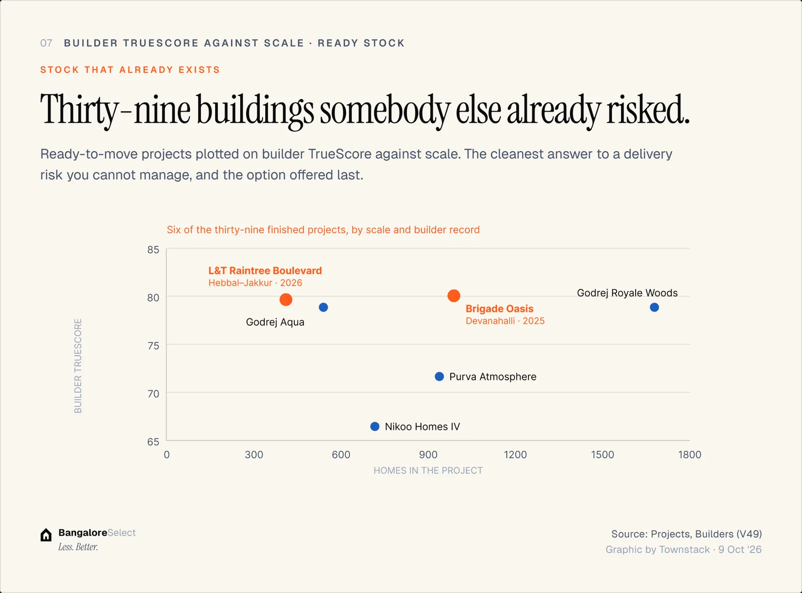 STOCK THAT ALREADY EXISTS: Thirty-nine buildings somebody else already risked.