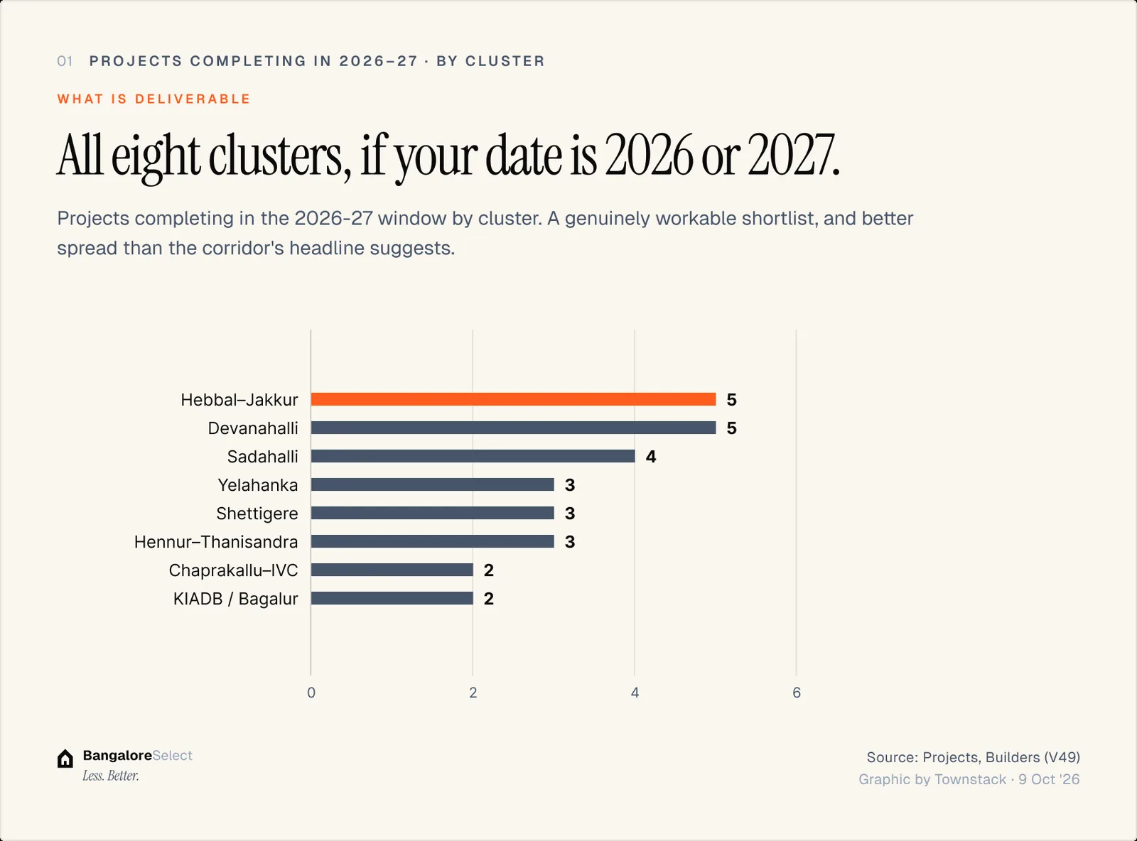 WHAT IS DELIVERABLE: All eight clusters, if your date is 2026 or 2027.