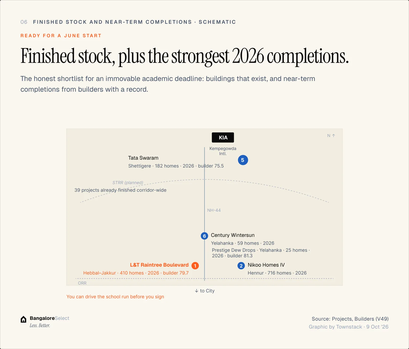 READY FOR A JUNE START: Finished stock, plus the strongest 2026 completions.