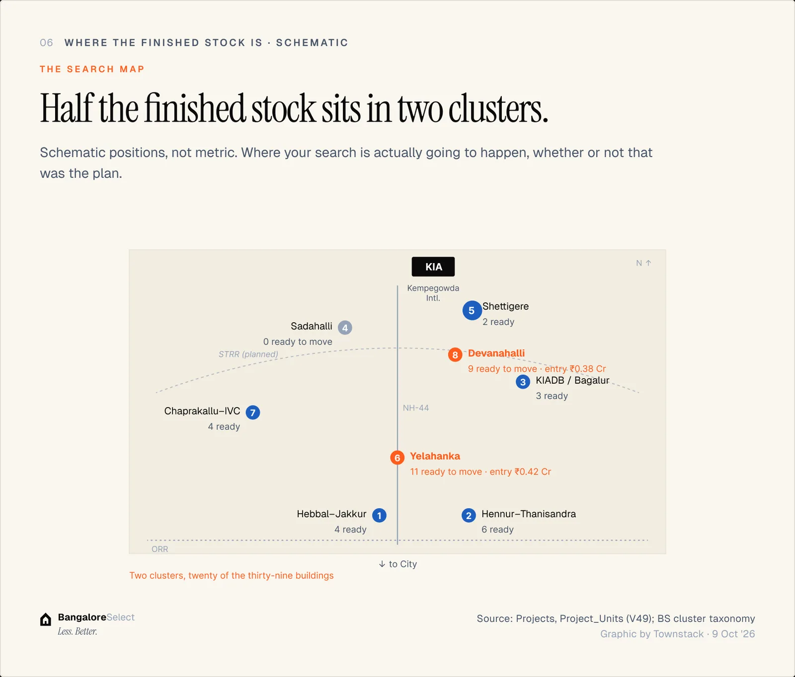 THE SEARCH MAP: Half the finished stock sits in two clusters.