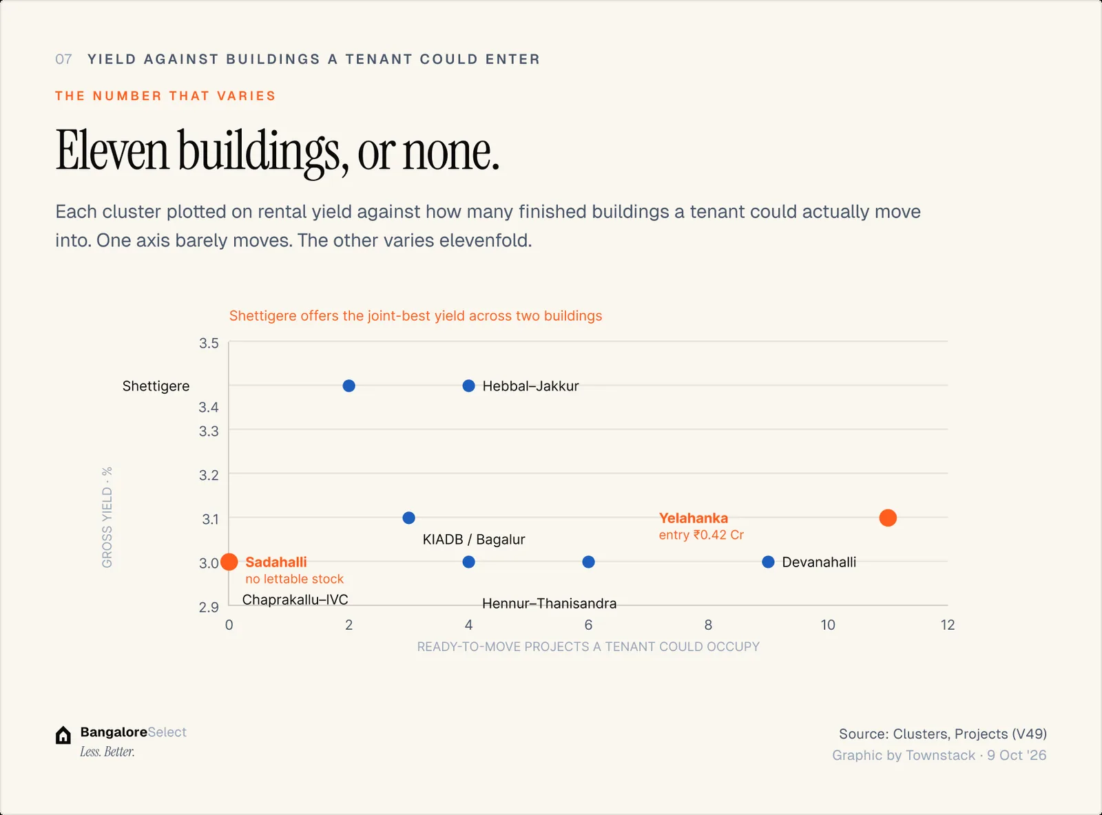 THE NUMBER THAT VARIES: Eleven buildings, or none.