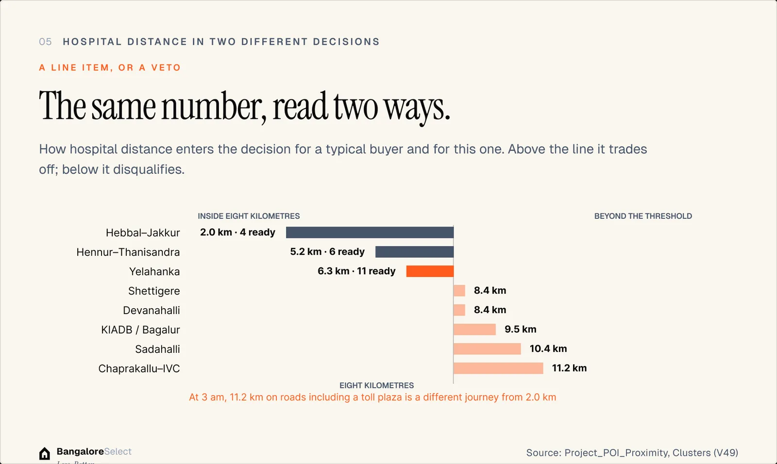 A LINE ITEM, OR A VETO: The same number, read two ways.