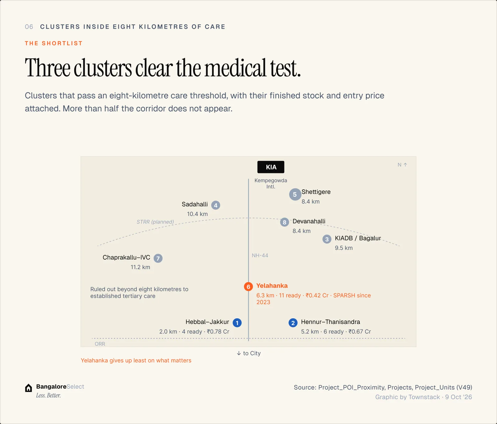 THE SHORTLIST: Three clusters clear the medical test.
