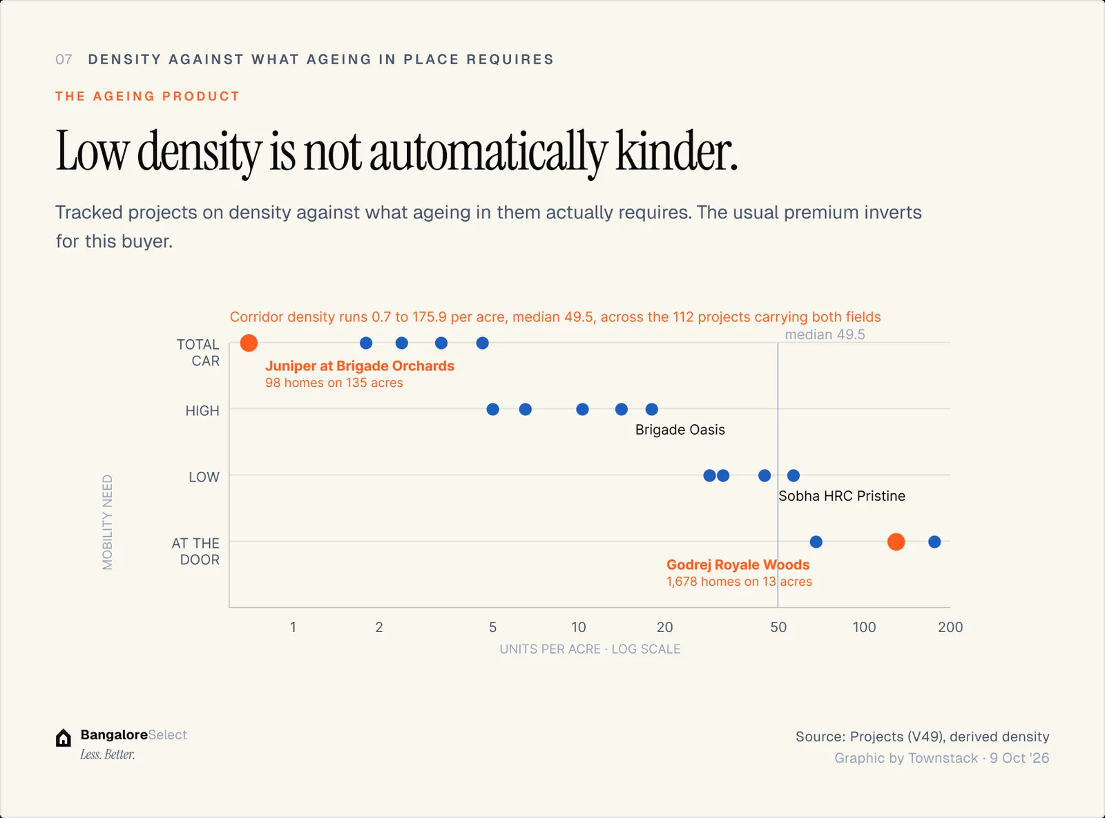 THE AGEING PRODUCT: Low density is not automatically kinder.